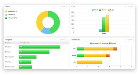 Project & Task Tracking (Free Template for Excel) - ProjectManager.com