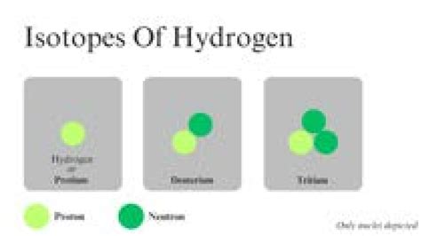 Nuclei of hydrogen isotopes | Download Scientific Diagram