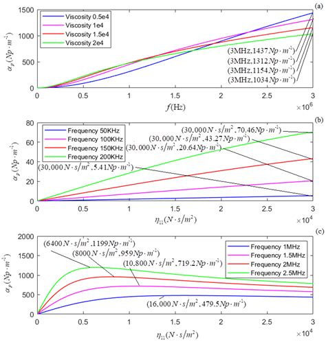 Micromachines | Free Full-Text | Investigation of the Physical ...