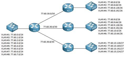 VLSM Subnetting Examples And Calculation Explained, 52% OFF