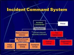 Incident Command System