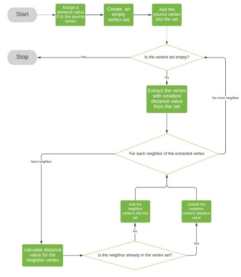 Comparison Between Uniform-Cost Search and Dijkstra’s Algorithm | Baeldung on Computer Science