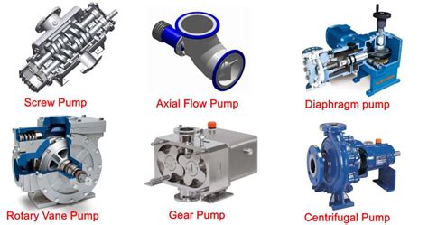 möglich Schlechter werden Direkt types of pumps Konzentration neben Löffel