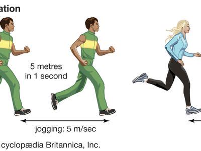 Acceleration Physics Cartoon