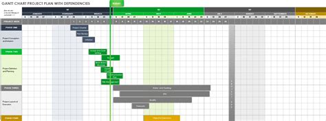 Free Gantt Chart Project Plan Templates | Smartsheet