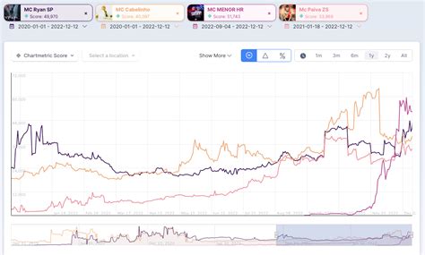 3 Brazilian music genres are topping the charts - Hypebot