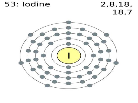 Iodine (I): Properties & Uses – StudiousGuy