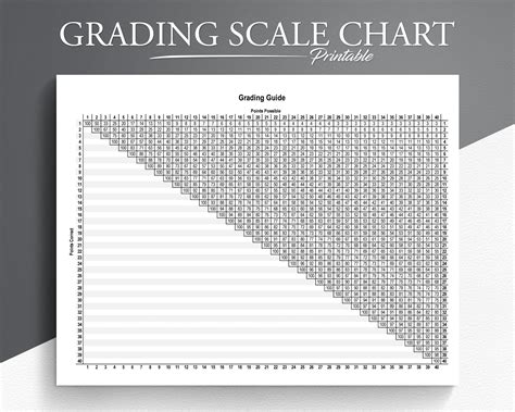 6 point grading scale chart Herramientas para medir el nivel de satisfacción del cliente con el