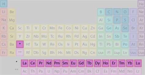 Lanthanides Definition in Chemistry