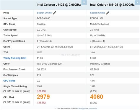 Intel J4125 vs N5105 CPU Celeron CPU Benchmark – NAS Compares