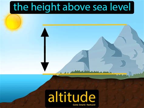 Altitude - Easy Science | Social studies notebook, Learning science, Learn biology