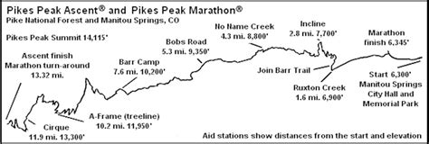 Pikes Peak Marathon | World's Marathons