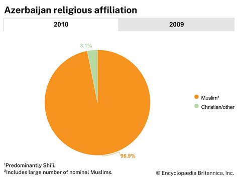 Azerbaijan | People, Flag, Map, Europe, Asia, & Religion | Britannica