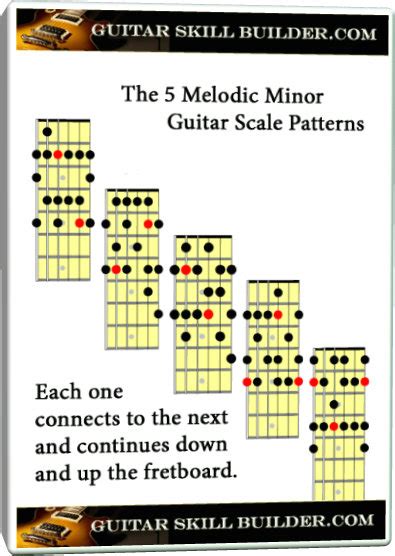 The Melodic Minor Scale for Guitar