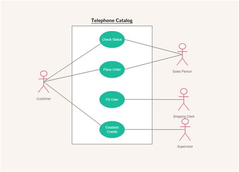 Online Diagram Maker Flowcharts Use Case Diagrams