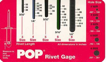 Understanding Blind Rivet Designs and Sizes