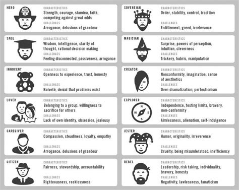 Carl Jung's Character Archetypes : r/WorldbuildingAdvice