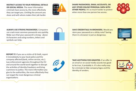 Tips and Advice to prevent Identity Theft happening to you | Europol