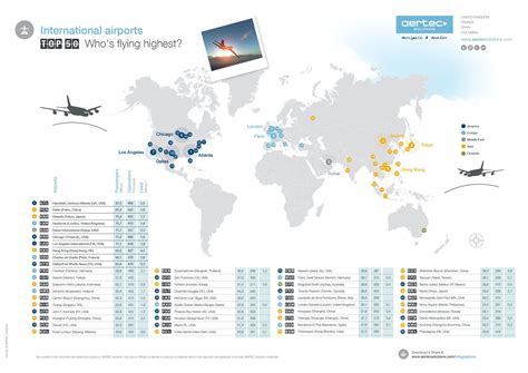 Infographic / The world’s largest airports - AERTEC