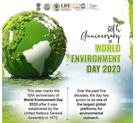 50th anniversary of World Environment Day - Civilsdaily