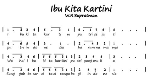 Not Angka Ibu Kita Kartini Untuk Pianika Piano - NOTPIANIS.COM