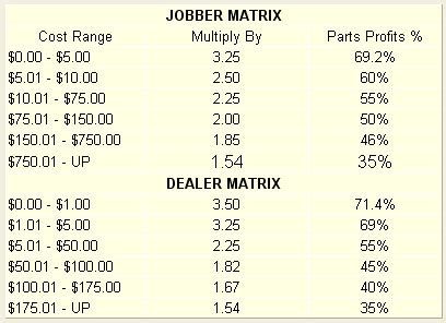 ARC Pricing Policy