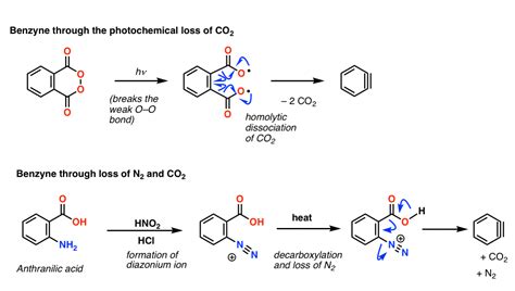 Nucleophilic Aromatic Substitution - The Benzyne Mechanism