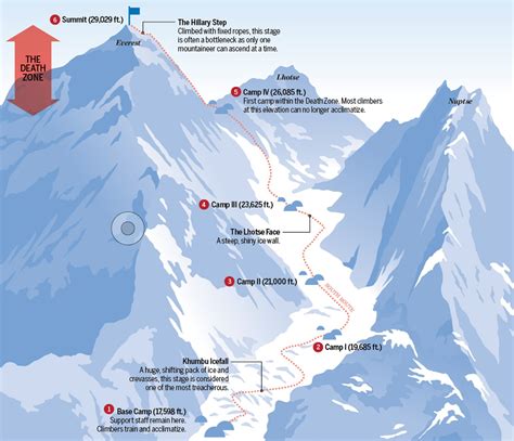 Mount Everest Rainbow Valley, Green Boots, Sleeping Beauty & Death Zone