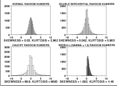 18+ Coefficient Of Skewness Calculator - SiuAdemilola