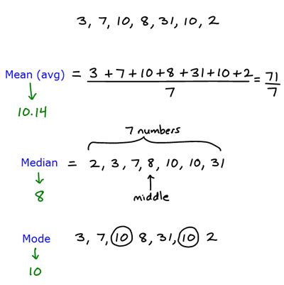 Mean Median Mode - r tutorial - r - learn r - By Microsoft Awarded MVP - Learn in 30sec | wikitechy