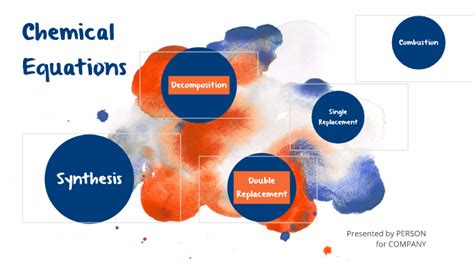 Types of Chemical Equations by Niamh Staunton on Prezi