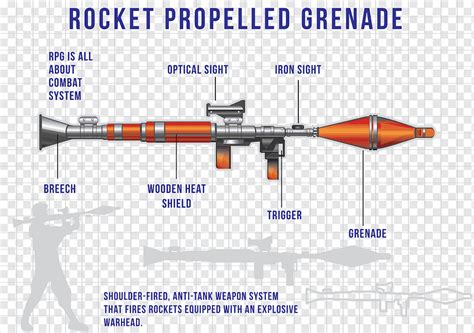 Rpg weapon structure, rocket propelled grenade, war, png | PNGWing