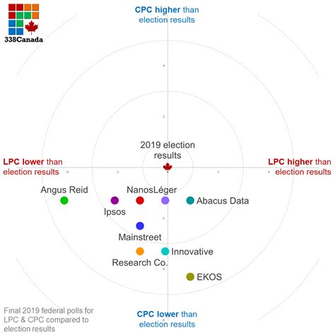 338Canada: What did the polls say in 2019? - Macleans.ca