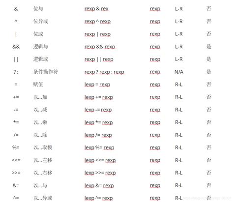 详解：操作符的优先级_操作符的优先级别-CSDN博客