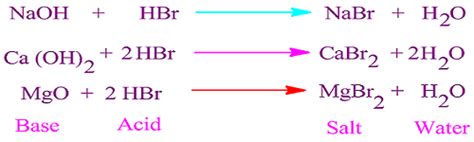 Hydrobromic-acid-formula-properties-uses with pH calculation - CHEMSOLVE.NET