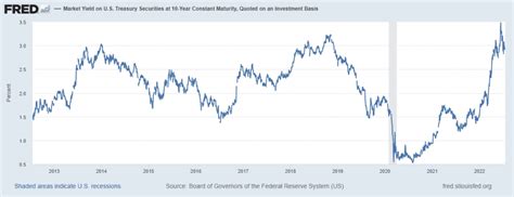 The Pros And Cons Of Investing in U.S. Treasury Bonds