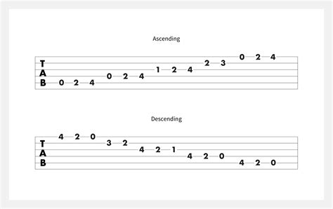 Learn How to Play the A Major Scale on Guitar | Fender