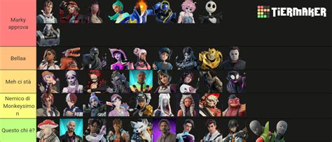 Fortnite All Chapter 4 Season 4 Skins Tier List (Community Rankings ...