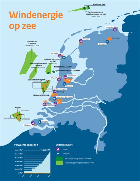 Van Oord awarded contract to construct Hollandse Kust (noord) offshore wind farm | Hellenic ...