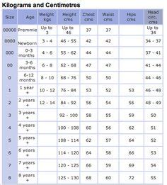 Baby Clothes Sizes Chart Us