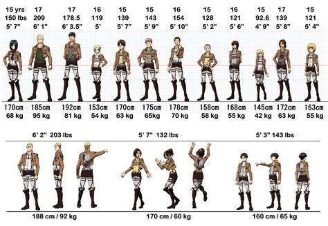 Characters' Height / Weight - Forums - MyAnimeList.net