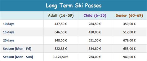 Sierra Nevada Ski Pass - Prices 2021 and Useful Information