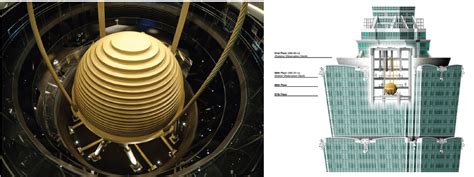 Earthquake Resistant Building Technologies - Turkchem