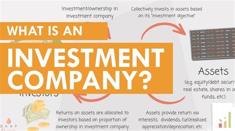 What is an Investment Company (ASC 946)? - YouTube