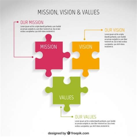 Mission, Vision and Values Infographic Free Vector | Vision and mission statement, Company ...