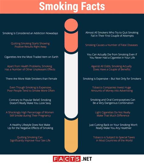 Smoking Facts: Statistics, Effects, Diseases & More - Facts.net