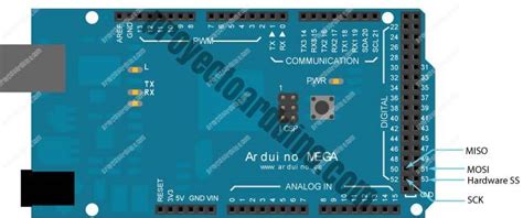 Arduino Mega Spi Pins