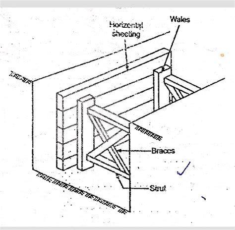 Timbering and strutting trench - Civil engineering. Com