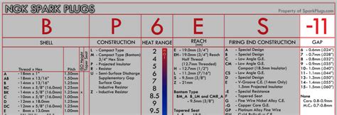 Ngk Spark Plug Chart