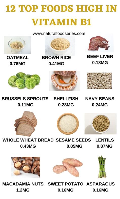 12 Foods That Are High In Vitamin B1 - Natural Food Series | Ernährung ...